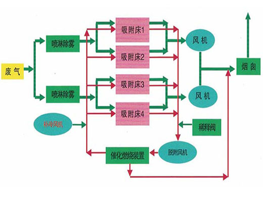 c(din)鿴Ԕ(x)Ϣ(bio)}߻ȼһwC(j)O(sh) xΔ(sh)3072